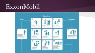 ExxonMobil
 