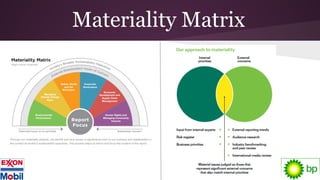 Materiality Matrix
 