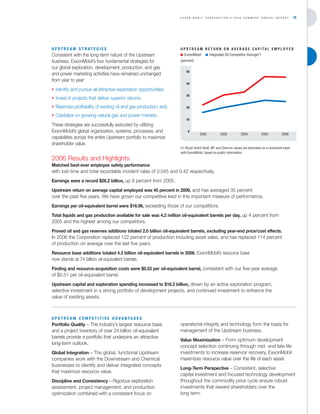 Exxon Mobil Annual Report 2006