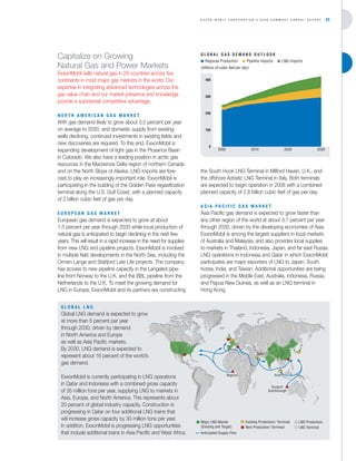 Exxon Mobil Annual Report 2006