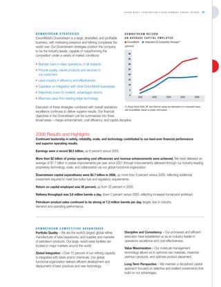 Exxon Mobil Annual Report 2006
