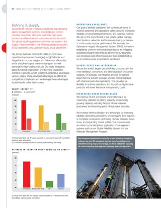 Exxon Mobil Annual Report 2006