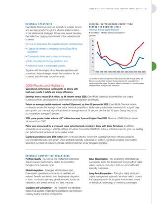 Exxon Mobil Annual Report 2006