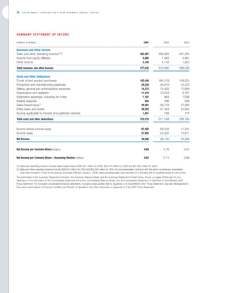 Exxon Mobil Annual Report 2006