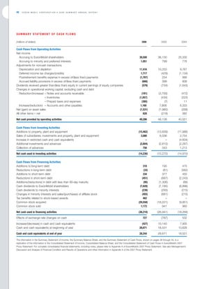 Exxon Mobil Annual Report 2006