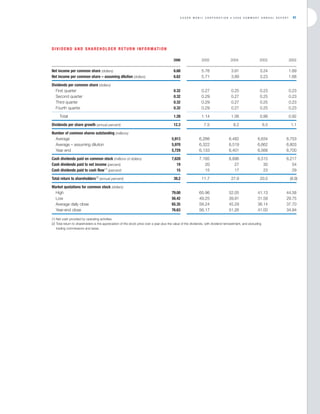 Exxon Mobil Annual Report 2006