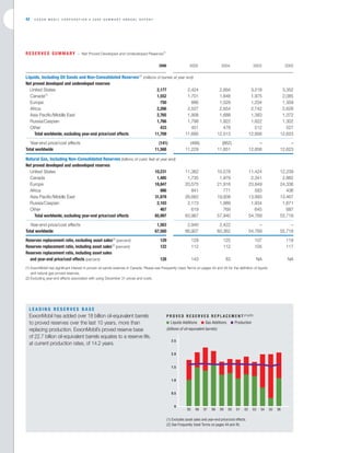 Exxon Mobil Annual Report 2006