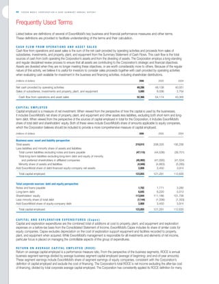 Exxon Mobil Annual Report 2006