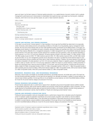 Exxon Mobil Annual Report 2006