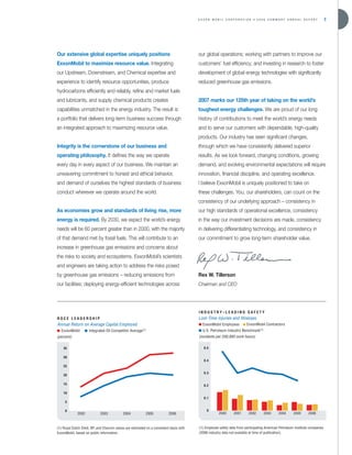 Exxon Mobil Annual Report 2006