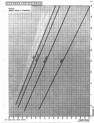 Exxon 1973 fuels data book