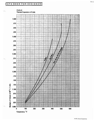 Exxon 1973 fuels data book