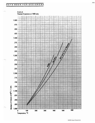 Exxon 1973 fuels data book