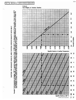 Exxon 1973 fuels data book