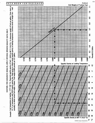 Exxon 1973 fuels data book