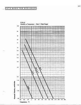Exxon 1973 fuels data book