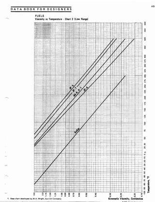Exxon 1973 fuels data book