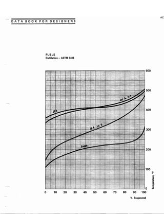 Exxon 1973 fuels data book
