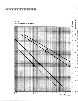 Exxon 1973 fuels data book