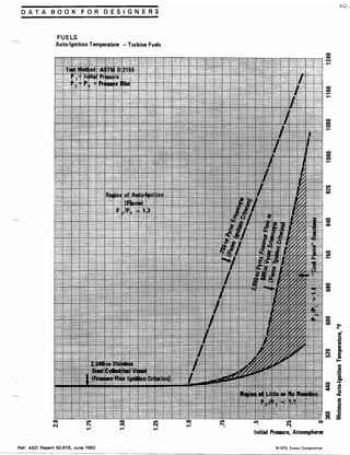 Exxon 1973 fuels data book