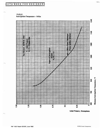 Exxon 1973 fuels data book