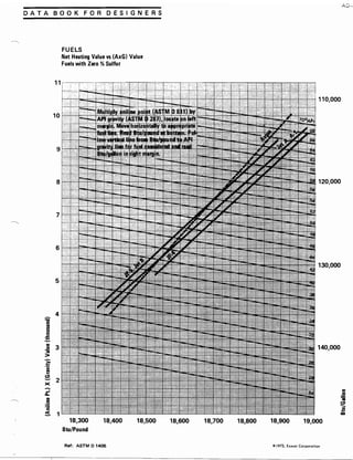 Exxon 1973 fuels data book