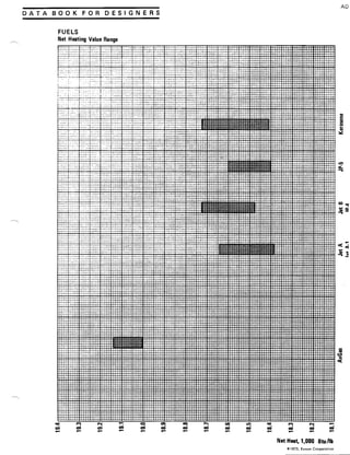 Exxon 1973 fuels data book