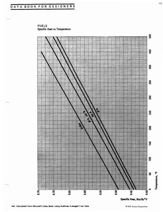 Exxon 1973 fuels data book