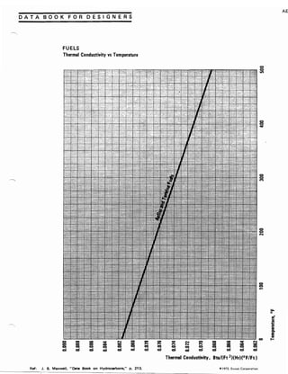 Exxon 1973 fuels data book
