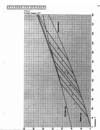 Exxon 1973 fuels data book