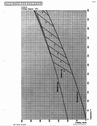 Exxon 1973 fuels data book
