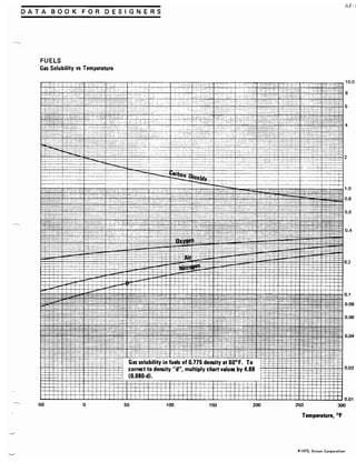 Exxon 1973 fuels data book