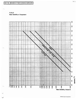 Exxon 1973 fuels data book
