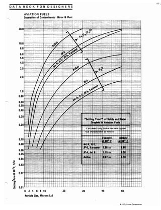 Exxon 1973 fuels data book