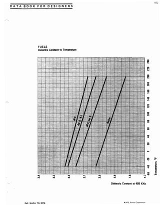 Exxon 1973 fuels data book