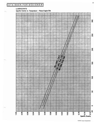 Exxon 1973 fuels data book