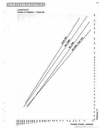 Exxon 1973 fuels data book