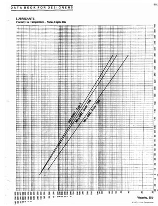Exxon 1973 fuels data book
