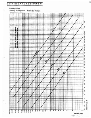 Exxon 1973 fuels data book