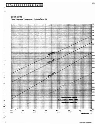 Exxon 1973 fuels data book
