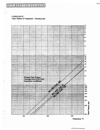Exxon 1973 fuels data book