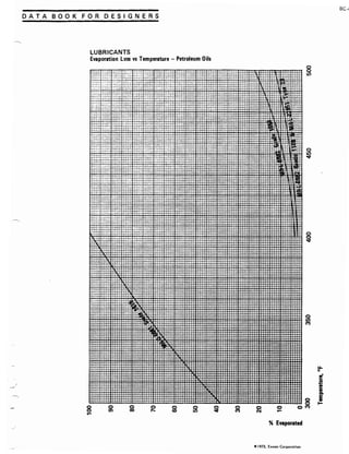 Exxon 1973 fuels data book