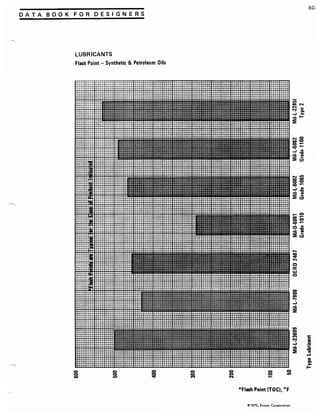 Exxon 1973 fuels data book