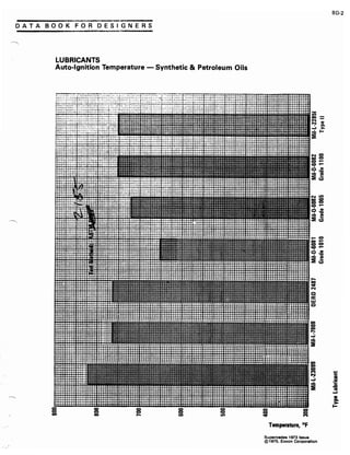 Exxon 1973 fuels data book