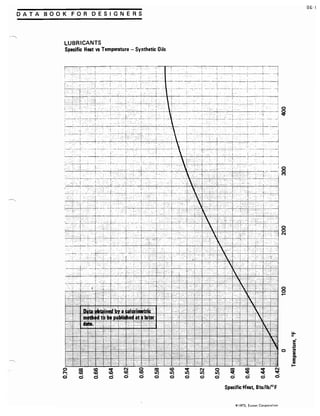 Exxon 1973 fuels data book