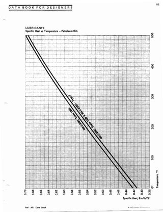 Exxon 1973 fuels data book