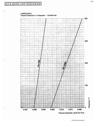 Exxon 1973 fuels data book