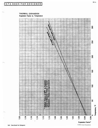 Exxon 1973 fuels data book