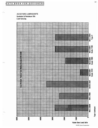 Exxon 1973 fuels data book