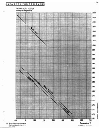Exxon 1973 fuels data book